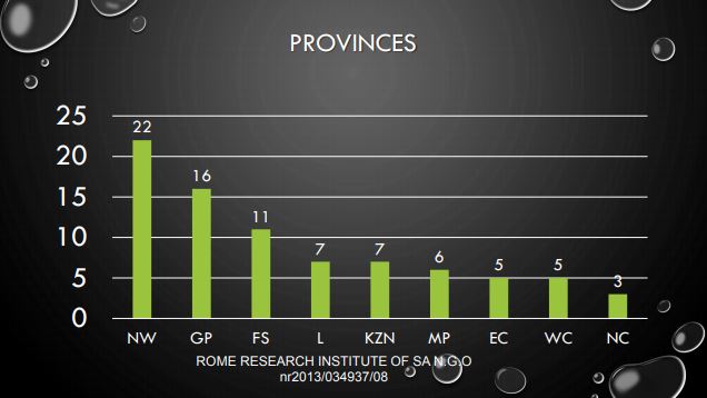 Rome Research Institute Of South Africa Statistics